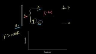 Introduction to proton NMR  Spectroscopy  Organic chemistry  Khan Academy [upl. by Wordoow436]