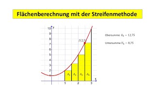 Flächenberechung mit der Streifenmethode Untersumme und Obersumme [upl. by Champ669]