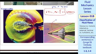 Fluid Mechanics Lesson 01B Classification of Fluid Flows [upl. by Nakasuji235]