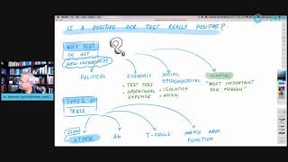 Positive PCR Test Is It Really Positive [upl. by Aved]