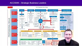 Introduction to Strategic Business Leader Course [upl. by Anihsit]