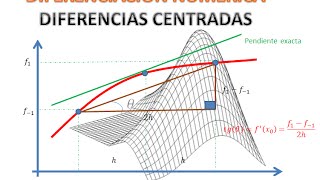 DERIVADAS NUMERICAS  DIFERENCIAS CENTRALES EN MATLAB [upl. by Harrell]