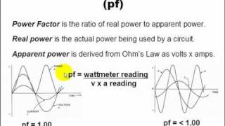 Understanding Electricity for HVAC Technicians [upl. by Littlejohn]