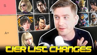 How Patch 105 Changed The TEKKEN 8 Tier List [upl. by Laszlo527]