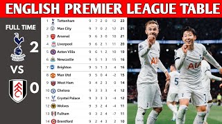 ENGLISH PREMIER LEAGUE TABLE UPDATED TODAY  PREMIER LEAGUE TABLE AND STANDING 20232024 [upl. by Banquer705]