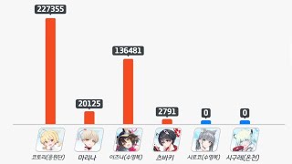 블루아카이브20241026 전술대회 [upl. by Guise]