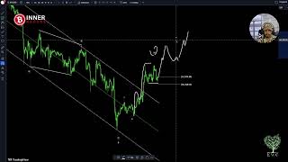 BTC daily update  Elliott wave micro count [upl. by Ottie]