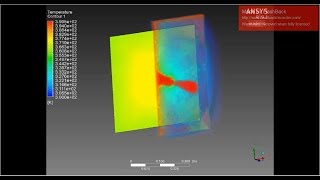 ANSYS FLUENT CFD Transient Heat Transfer using Impinging Jet PART 12 [upl. by Iain]