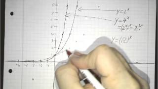 Graphs of exponential functions [upl. by Laddy]