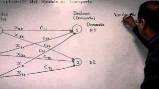 Explicacion modelo de transporte parte 1 [upl. by Aicined220]