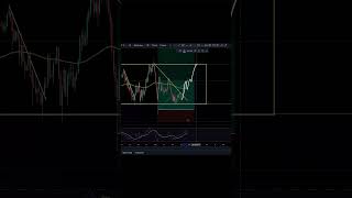 SOL BTC Is About To Breakout And Lead A MASSIVE PUMP sol solana [upl. by Wickham]