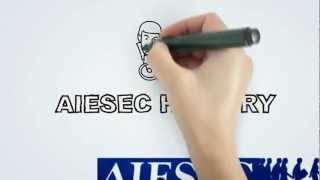 AIESEC History [upl. by Mello]