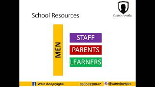 School Resources Management [upl. by Anrahc]