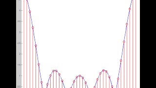 DSP Lecture 10 The Discrete Fourier Transform [upl. by Assereht]