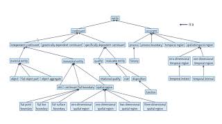 Building Ontologies with Basic Formal Ontology [upl. by Curren]