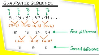 How to determine the nth term of a quadratic sequence  Grade 12  CAPS mathematics  Paper 1 [upl. by Aicilaanna]