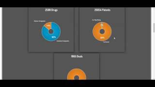 Company Analytics Infographic Demo [upl. by Neirual735]