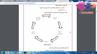 دورة تكوينية منشط في السلامة و الصحة المهنية P1 [upl. by Jaan778]