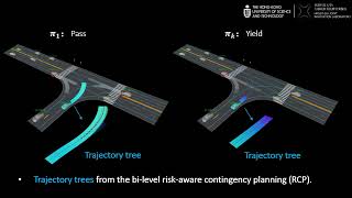 MARC multipolicy and riskaware contingency planningfor autonomous driving [upl. by Gustafsson]