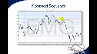 Technical Analysis Course  Module 9 Elliott Waves and Cycles of Time [upl. by Leoy]