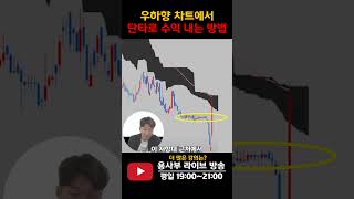 우하향중인 차트로 주식투자 하는 법 주식단테 단타매매 차트분석 매집봉 [upl. by Coshow719]