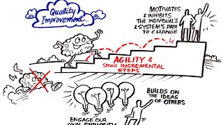 Quality Improvement in Healthcare [upl. by Aeniah]