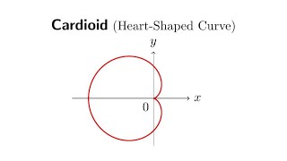 How to Construct a Cardioid and to Derive its Polar Equation [upl. by Lena]