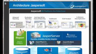 JasperServer 45  Architecture simplifiée [upl. by Pooh810]