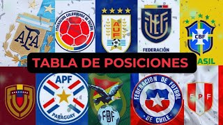 Asi está la TABLA DE POSICIONES antes de que inicie la jornada 9 de las ELIMINATORIAS SUDAMERICANAS [upl. by Wye]