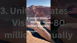 Top 10 most visited tourist destinations globally PART 2 🛫🧳🌍 [upl. by Atikim]