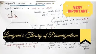 Langevins theory of Diamagnetism [upl. by Dub]