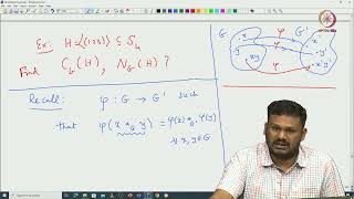 Lec 23 Normalizer of a subgroup [upl. by Wilburt]