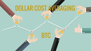 Mijn Dollar Cost Averaging Strategie DCA Bitcoin amp Crypto [upl. by Ahseyt]