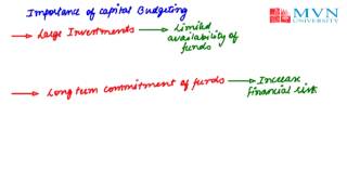 What is capital  GDP Measuring national income  Macroeconomics  Khan Academy [upl. by Asilrac]