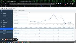 View your Usage level for Texada Applications [upl. by Etnwahs]