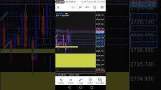 JOBLESS CLAIMS KILLED🔥please like and subscribe to my YOUTUBE CHANNEL🔥💯watch the 101000 challenge [upl. by Ilarrold]