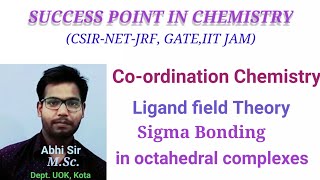 Ligand Field Theory Sigma Bonding in Octahedral complex [upl. by Etnaihc]