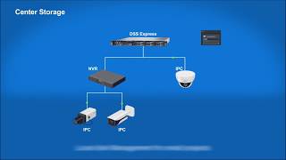 DSS Express Tips 1  Overview [upl. by Sakram]