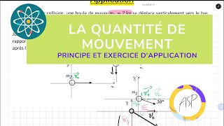 Quantité de mouvement  Exercice dapplication 2nd BC Luxembourg [upl. by Ainelec]