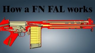 How a FN FAL works [upl. by Alemap]