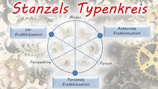 Das typologische Modell der Erzählsituationen von Franz Karl Stanzel [upl. by Einnig515]