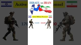 Iran vs Israel shorts t military [upl. by Gyasi]