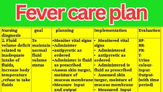 Nursing care plan on fever  Fever care plan  fever nursing care plan tutorial  hyperthermia [upl. by Tansy709]