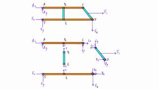 How to solve frame and machine problems statics [upl. by Faires]