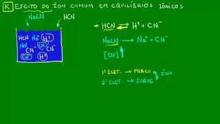 Efeito do íon comum em equilíbrios iônicos  Equilíbrio iônico  Química [upl. by Aitsirk150]