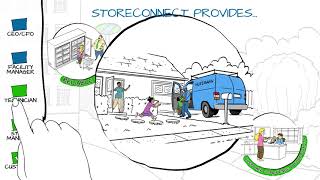 StoreConnect Leak Detection and Predictive Analytics for Commercial Refrigeration [upl. by Arick236]