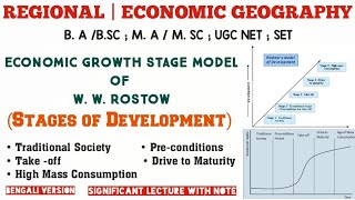 Model of Rostow  Economic Growth  Stages of Development Model  Regional Geography [upl. by Eiramlehcar951]