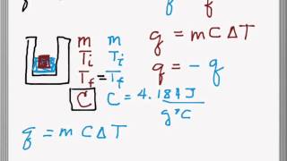 3A Lab 2 Calorimetry [upl. by Zina]