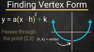 Writing Vertex Form of a Quadratic  Point and Vertex Given [upl. by Dlanger]