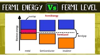 What is the Difference Between Fermi Energy and Fermi Level  Chemical Bonding  Chemistry Concepts [upl. by Rebeca]